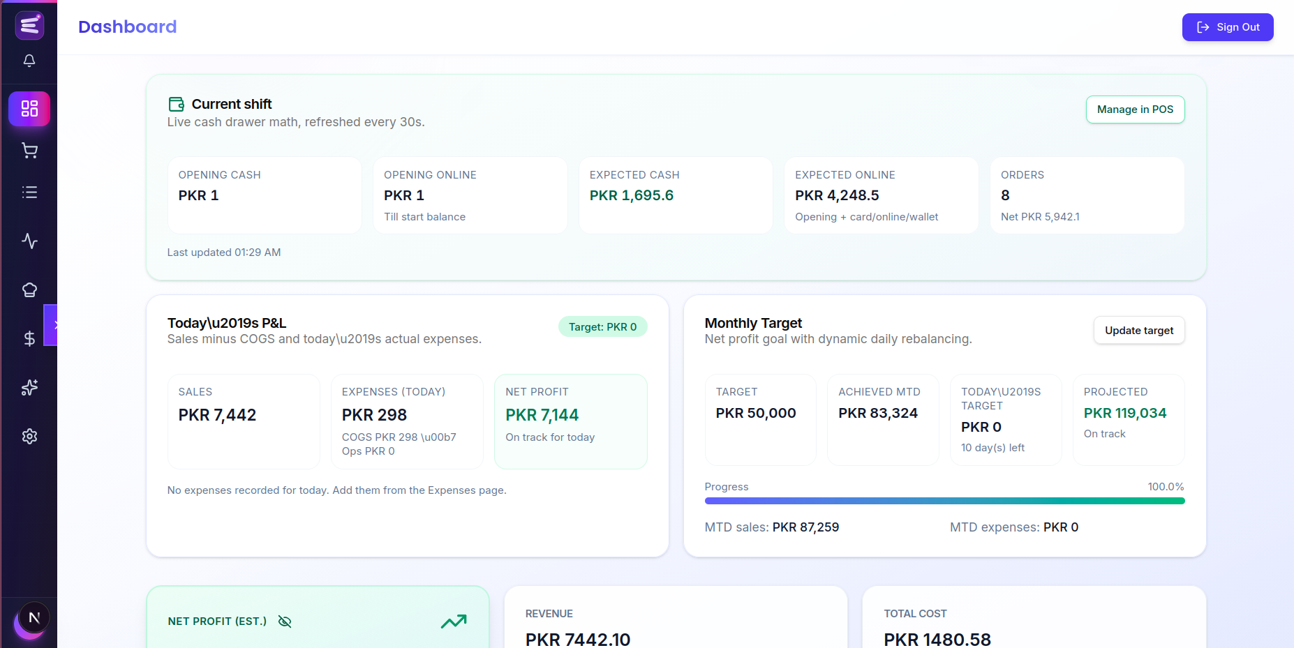 Dashboard showing daily P&L charts and target progress